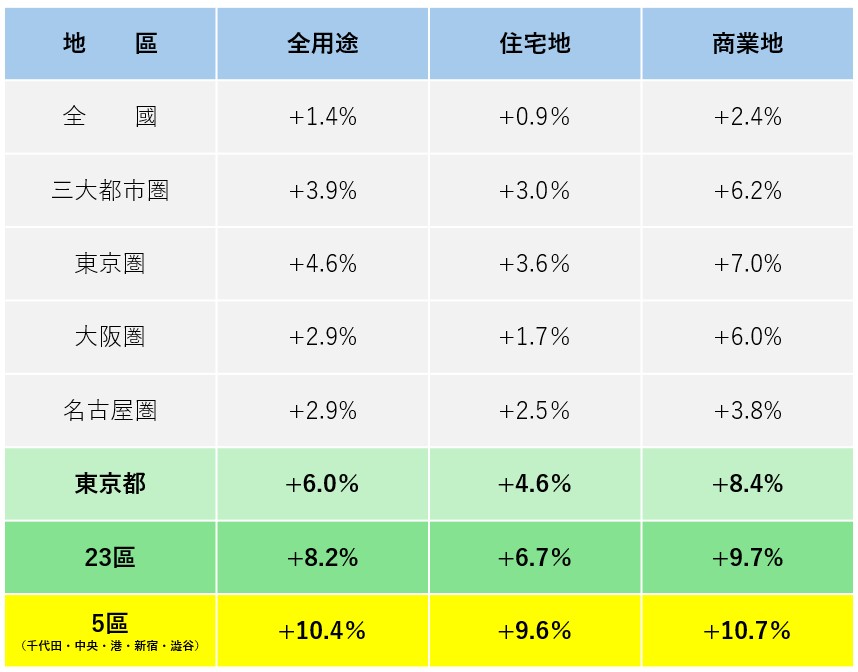 基準地価（中）