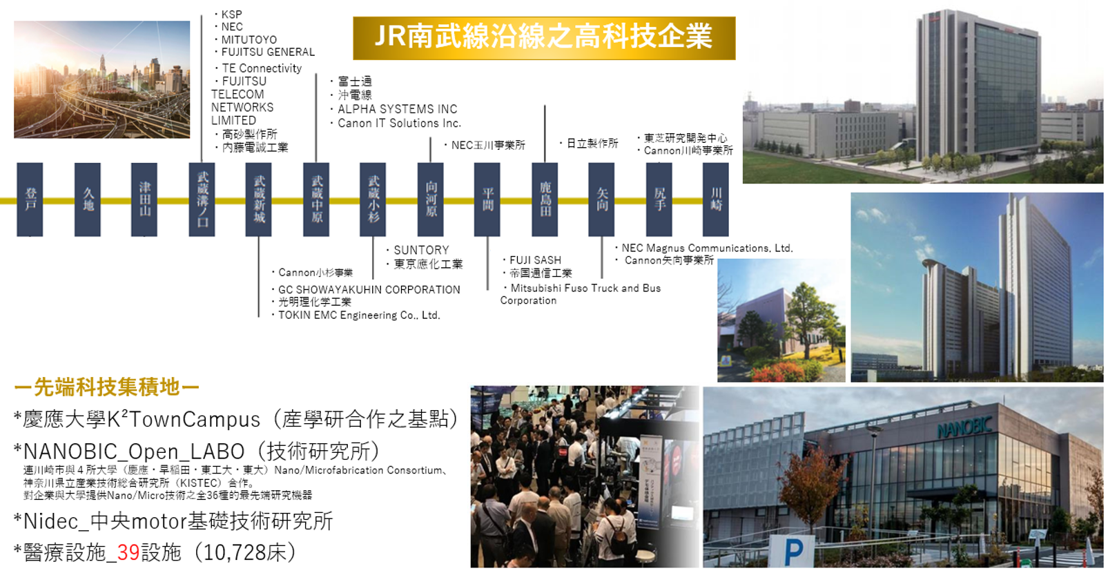 CC川崎TP_沿線企業（中）