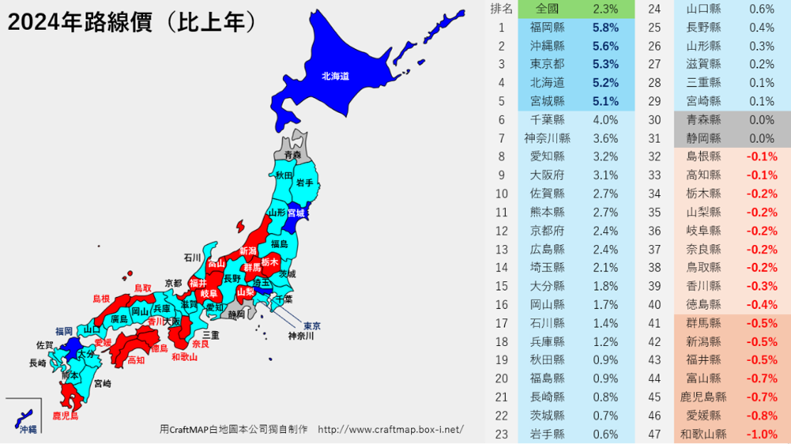 図②2024年路線價（比上年）