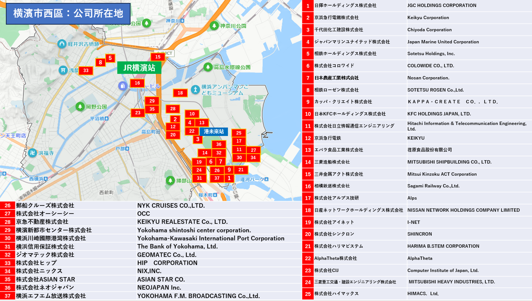 周辺企業（中）