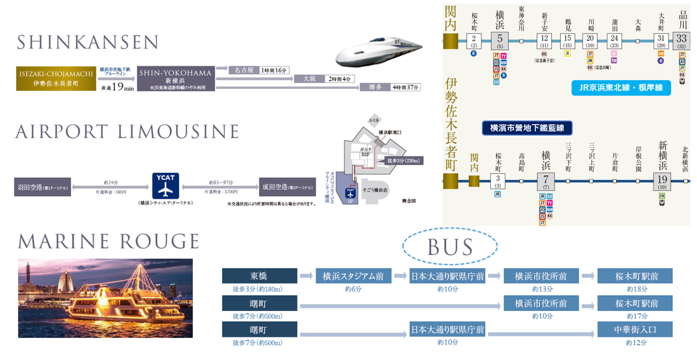 CC横濱關内（コラム2）_路線