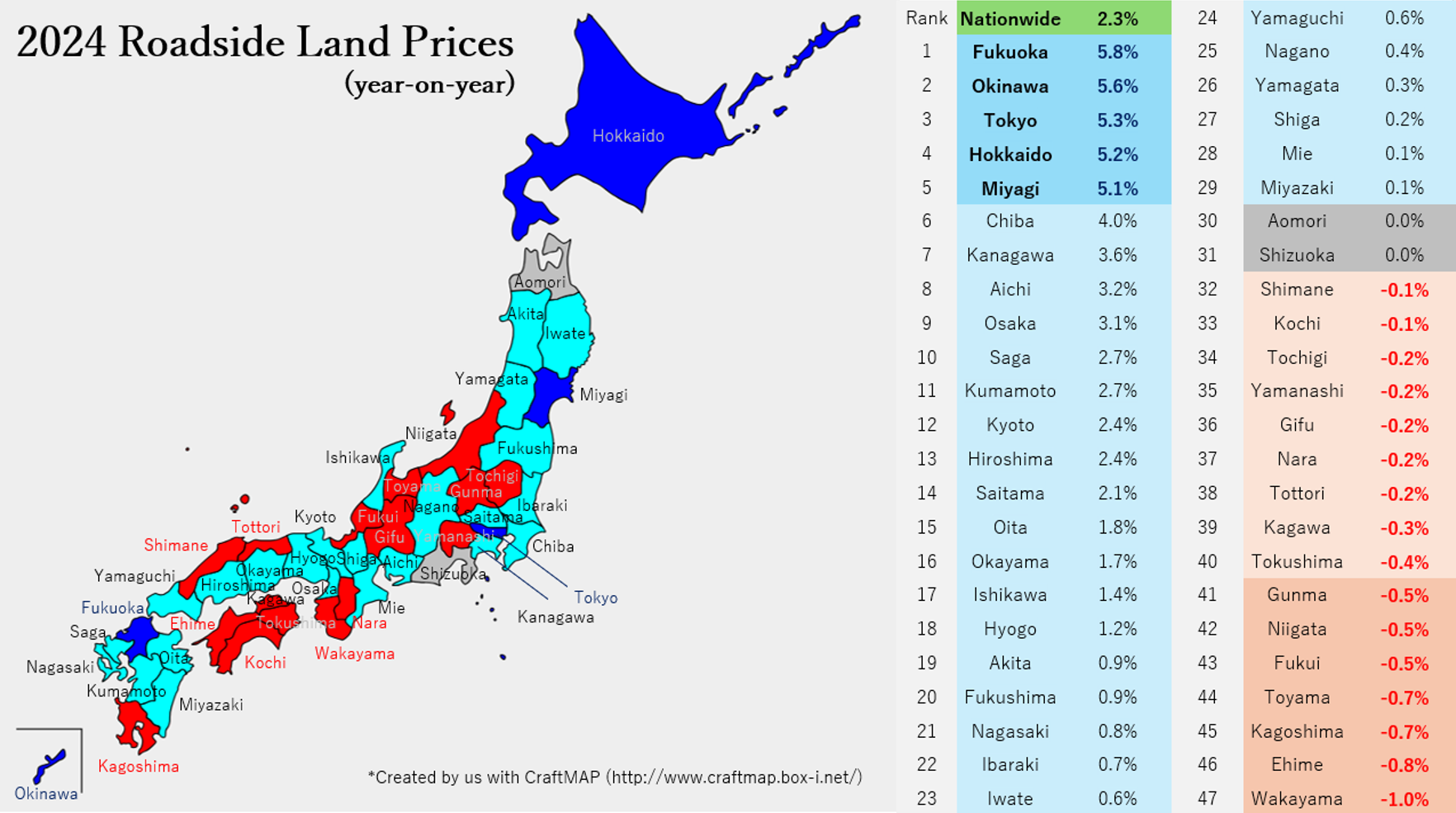 図①2024 Roadside Land Prices