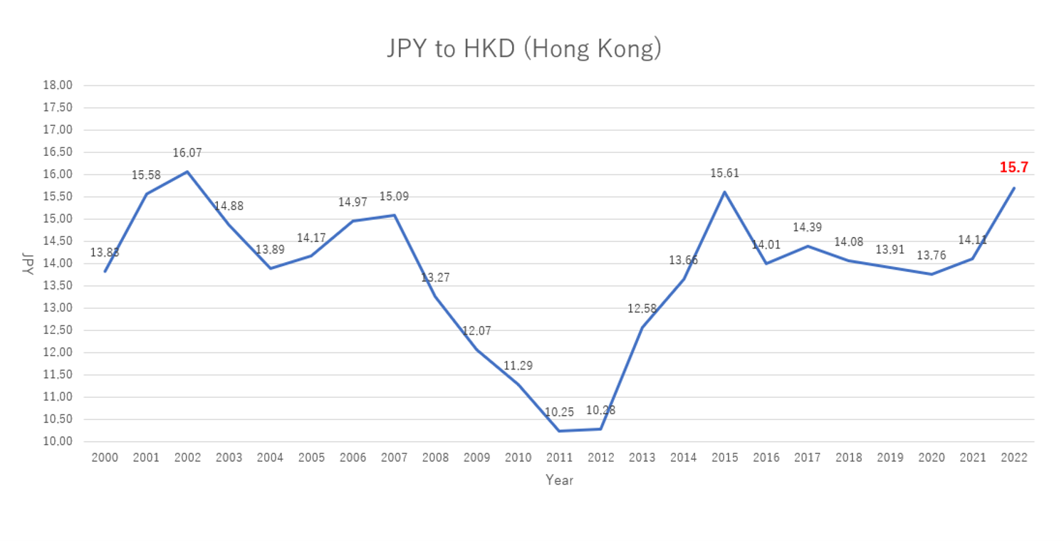 香港ドル（英）