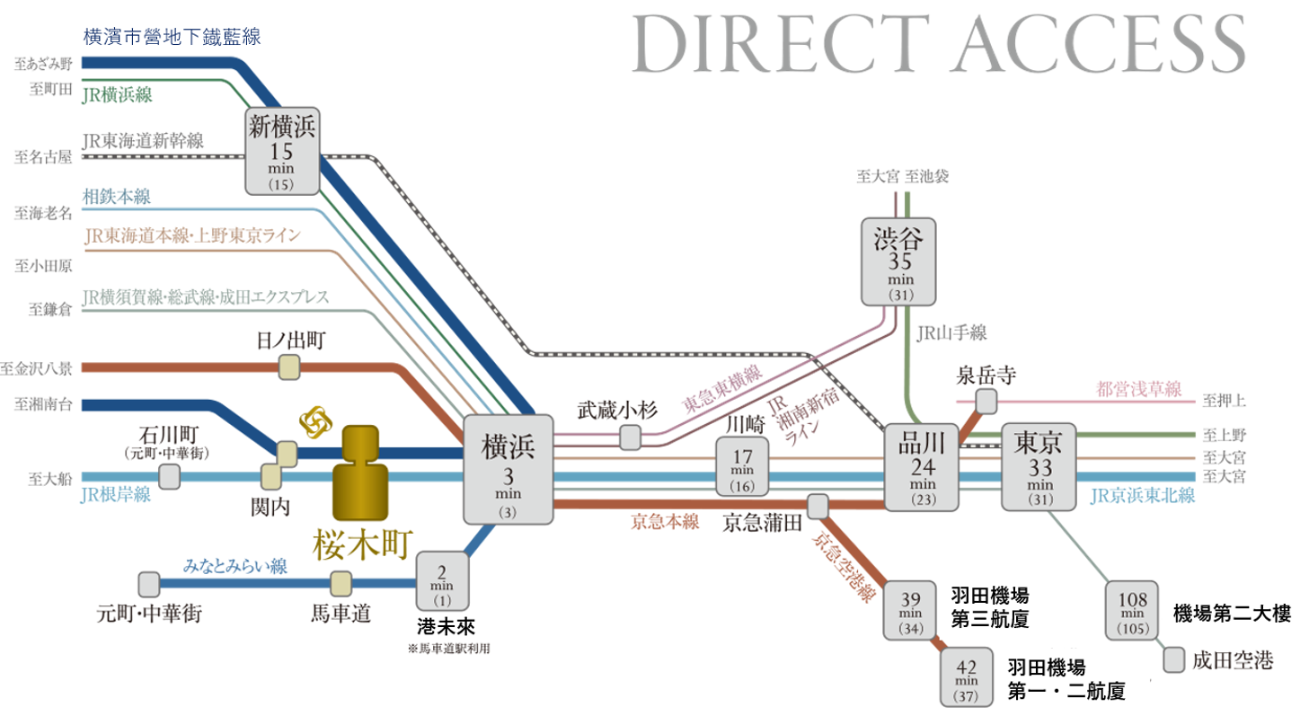 路線（中）