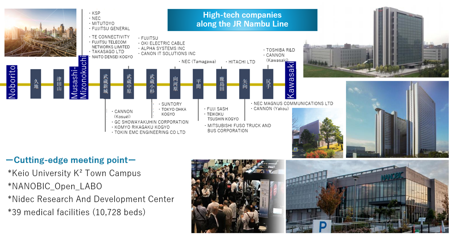 CC川崎TP_沿線企業（Eng.）