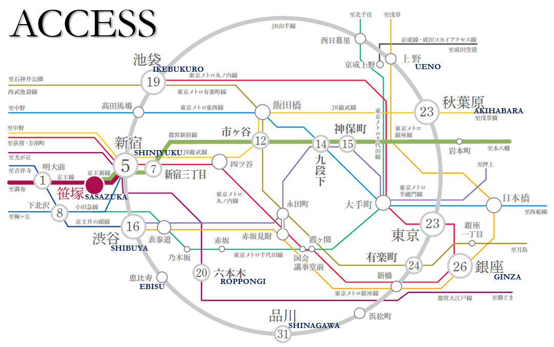 CC渋谷笹塚PV物件紹介_路線図