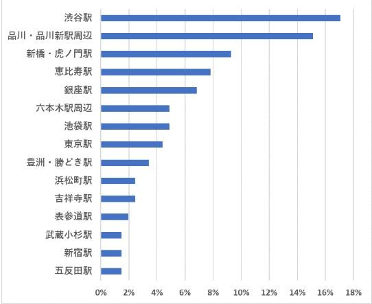 問2 PIC