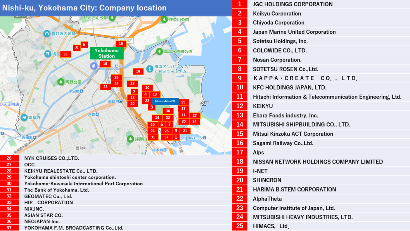 周辺企業（英）