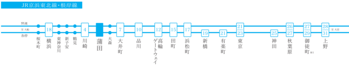 京浜東北線・根岸線　路線