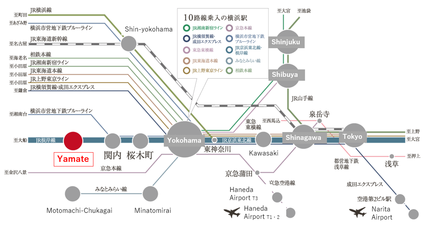 路線圖（英）