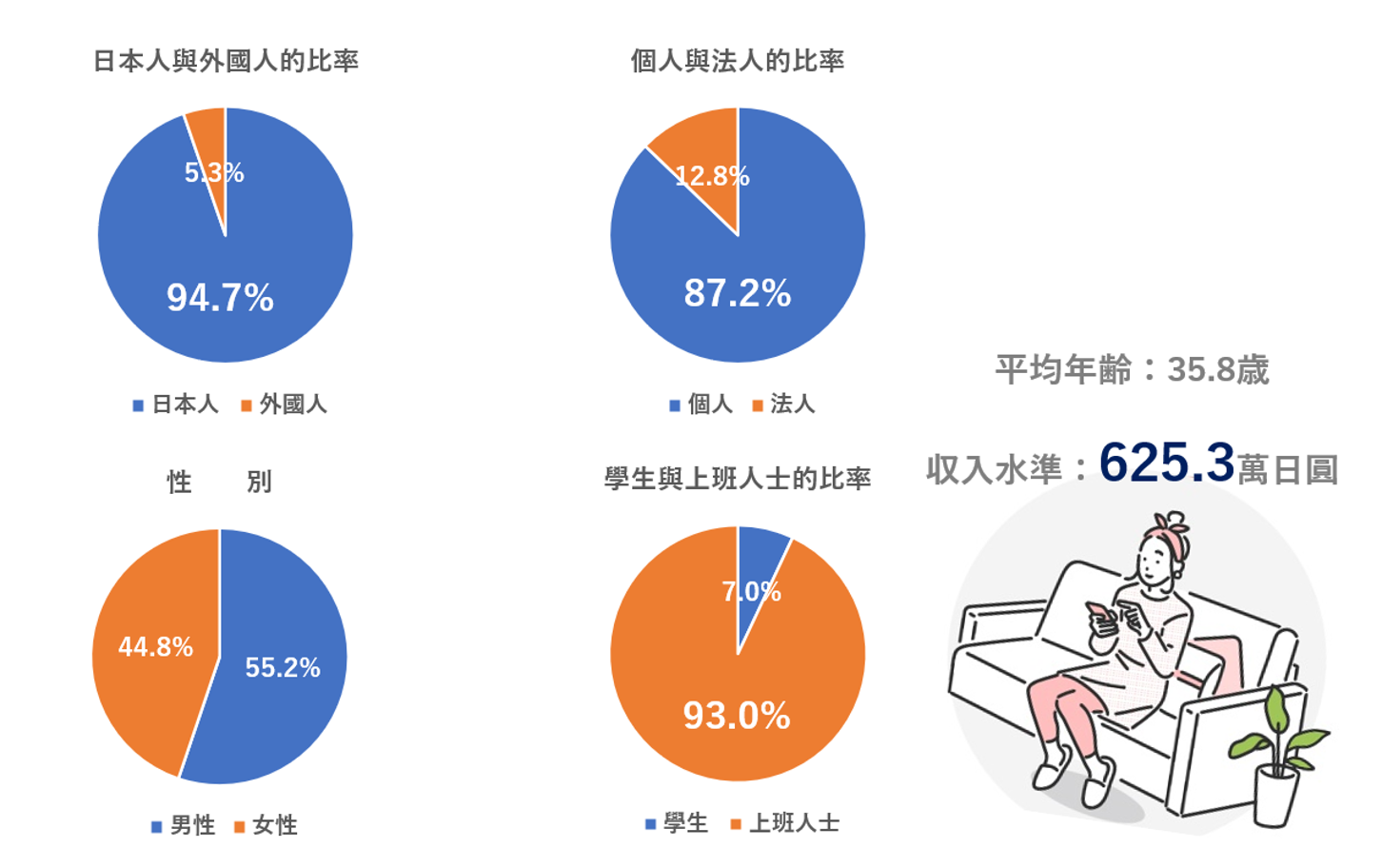 グラフ（中）