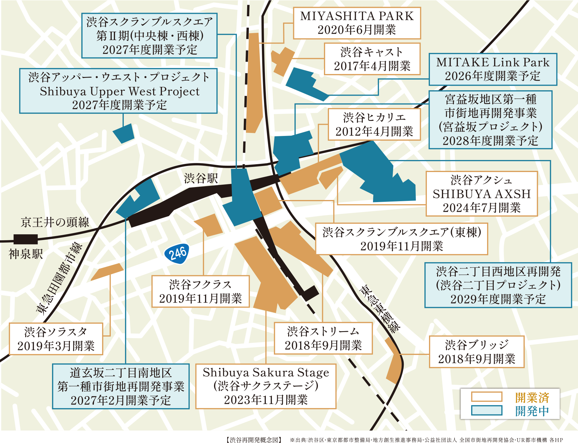 渋谷再開発概念図