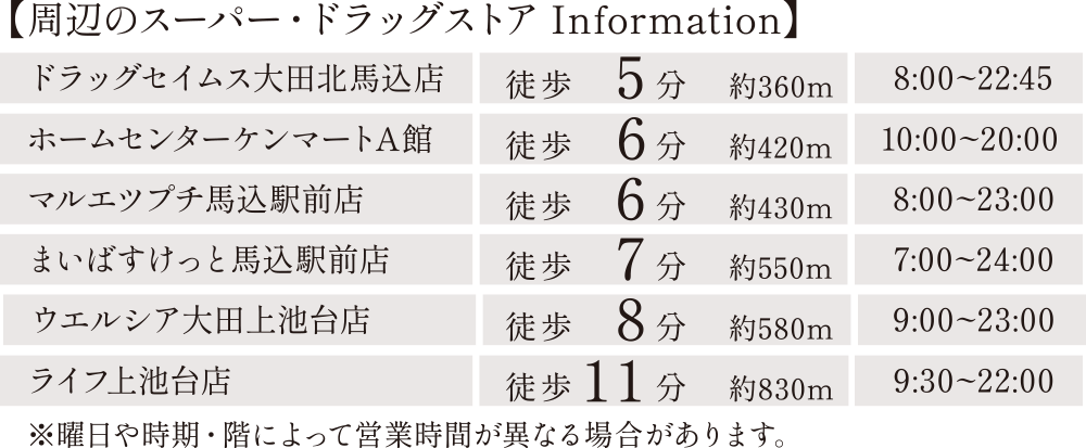 周辺のスーパー・ドラッグストア Information