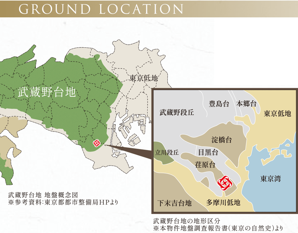 武蔵野台地