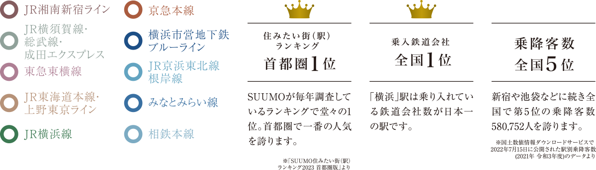 利用可能路線・ランキング