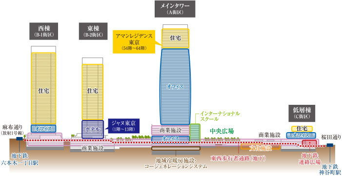 人の営みがシームレスにつながる街（1）