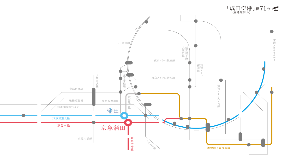 路線図