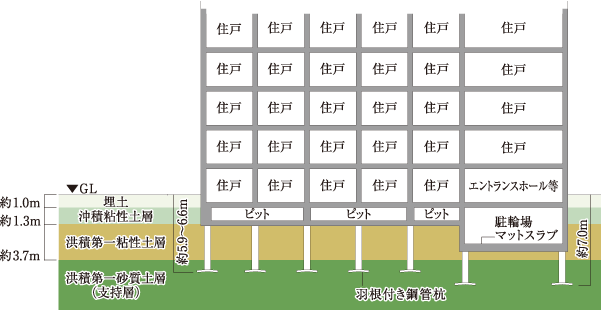 構造 コンシェリア品川南 The Grand Residence クレアスライフ公式