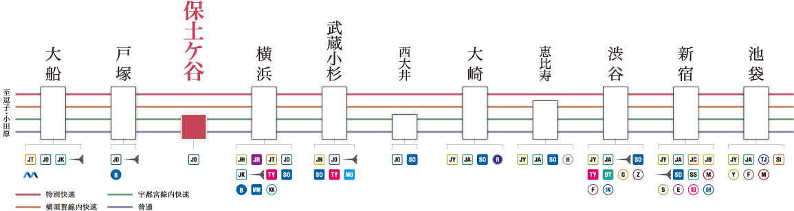 JR湘南新宿ライン