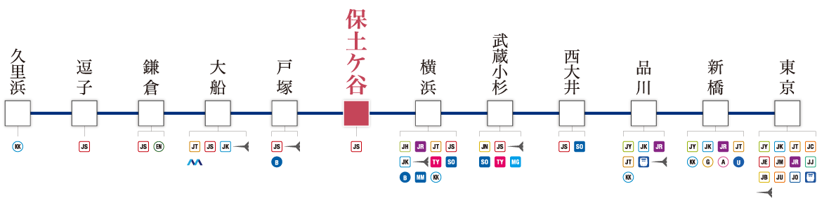 JR横須賀線