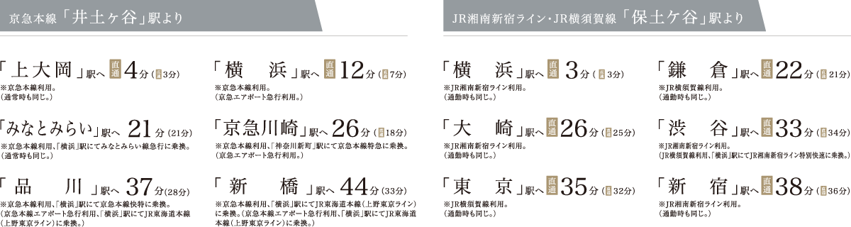 京急本線 「井土ヶ谷」駅より、JR湘南新宿ライン・JR横須賀線 「保土ケ谷」駅より