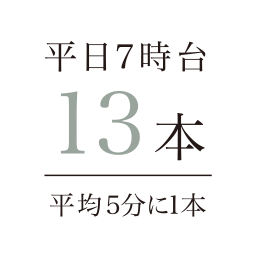 平日7時台13本（平均5分に1本）